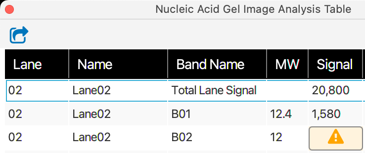 Caution symbols in the Analysis Table correspond to quantification shapes that cannot be quantified.