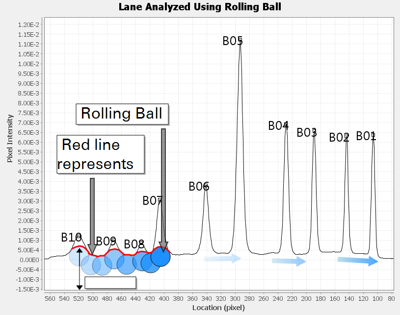 Image Studio 2d rolling ball