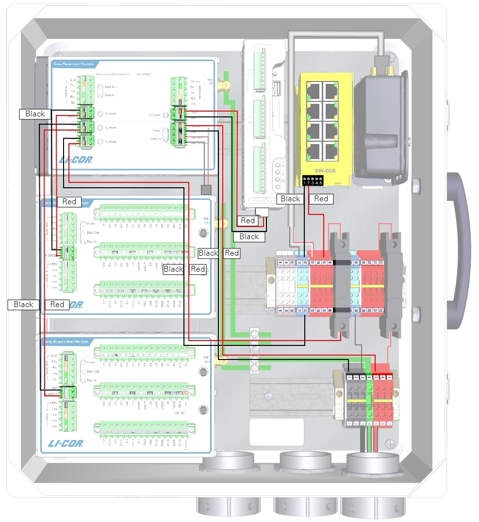 Wiring a biomet data acquisition system