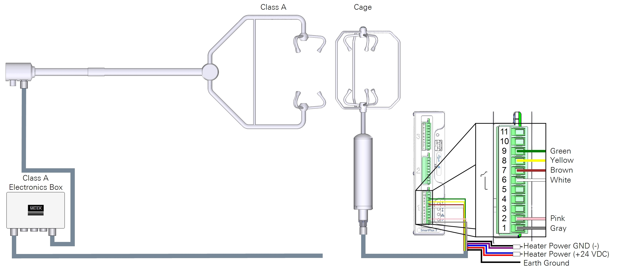 Wiring a Metek to the SmartFlux 2 or 3 System