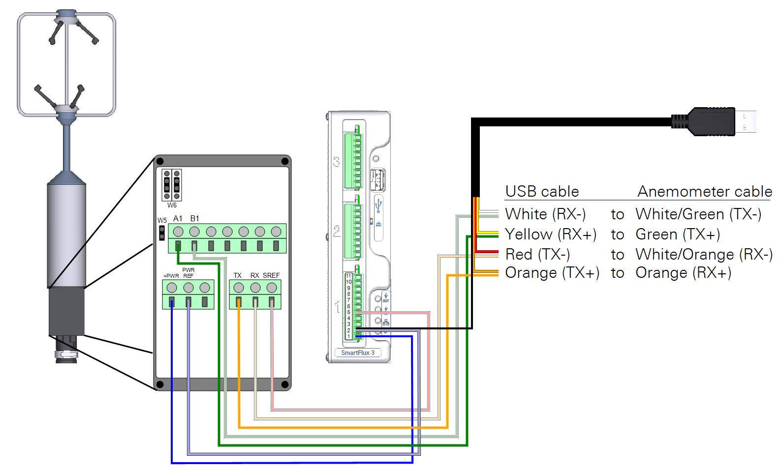 RM Young USB cable