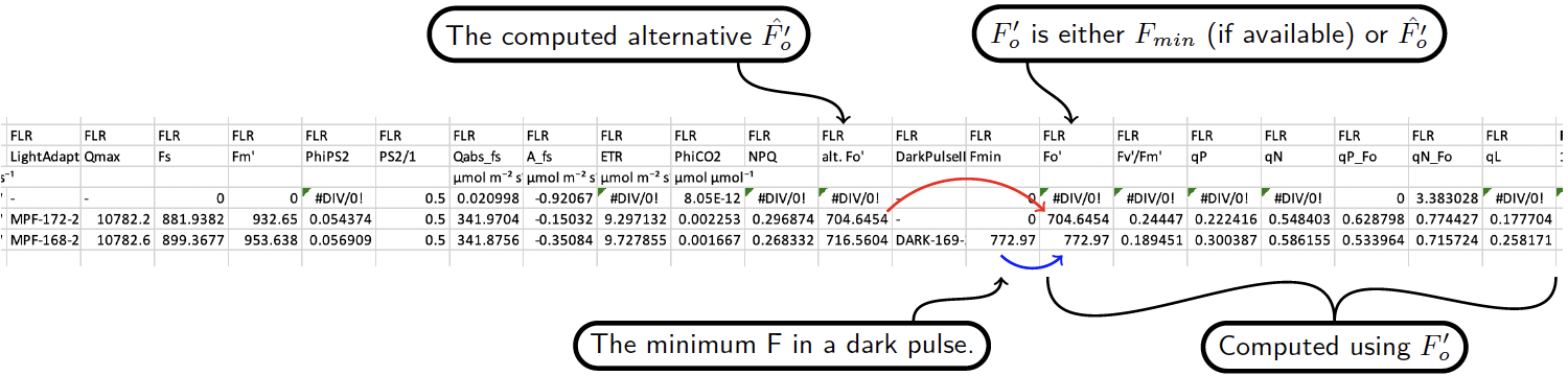 You can see original and alternate fmprime in the data.