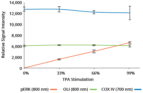 Membrane Data