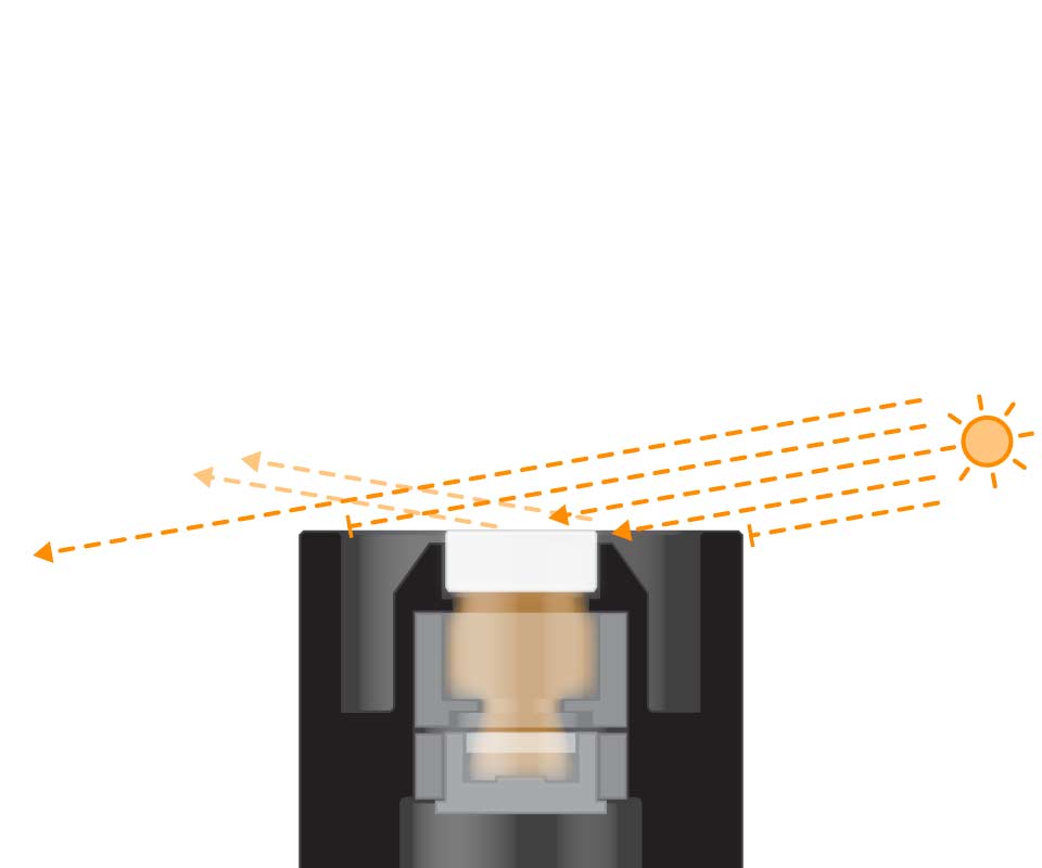 Cosine Response 80 Degrees