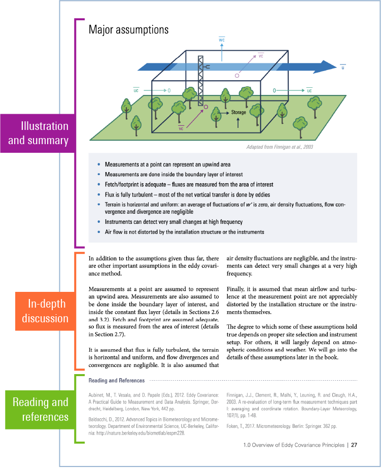 Eddy Covariance Book Page Organization Graphic