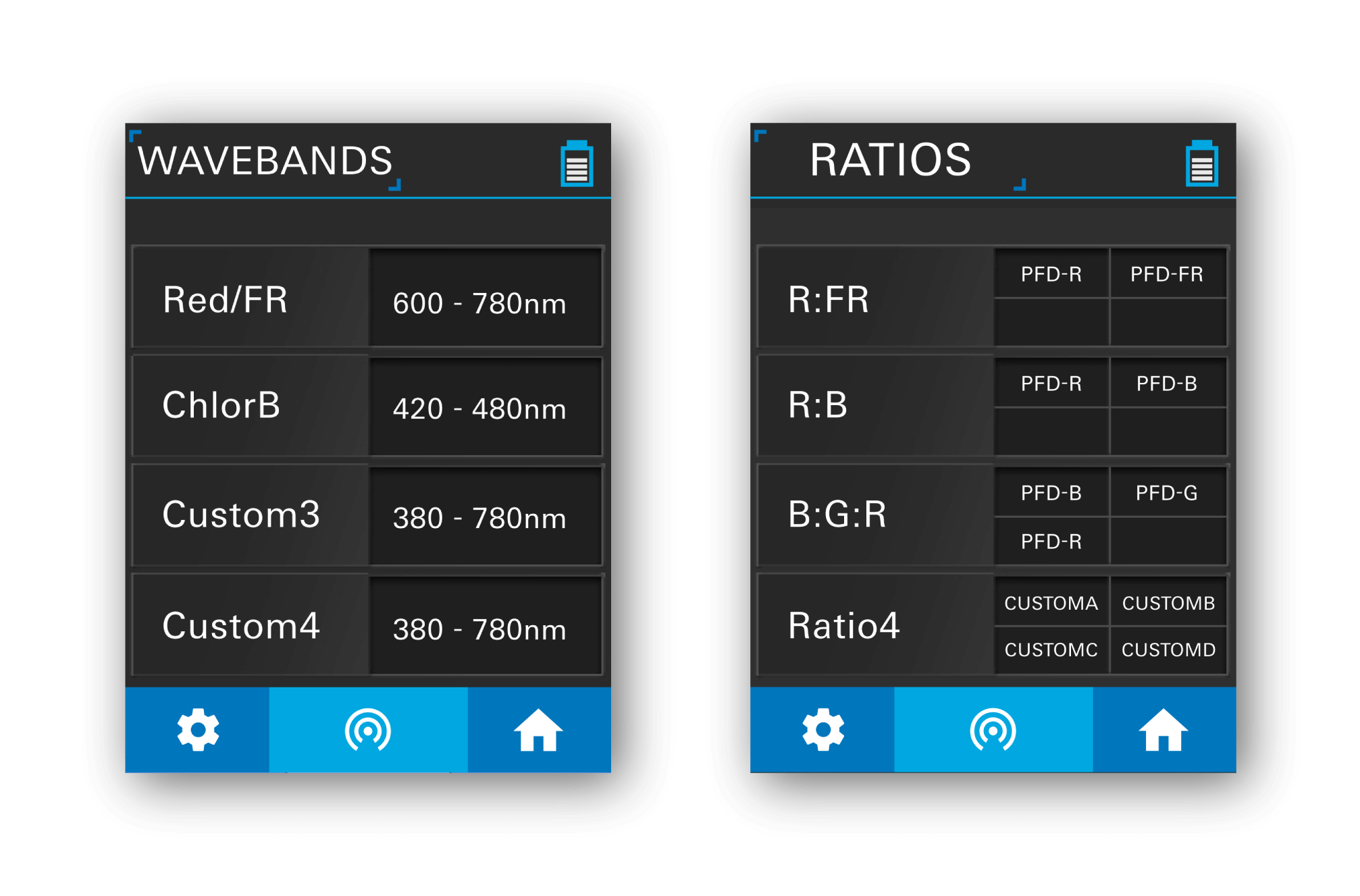 LI-180 custom wavebands and ratios