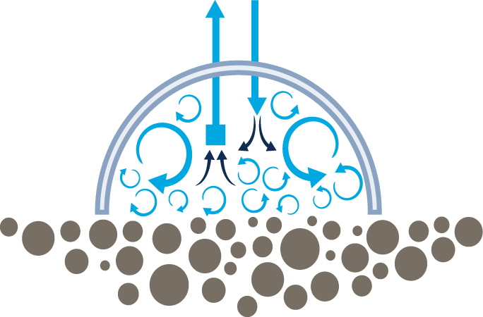 LI-COR soil chambers optimize mixing of chamber air